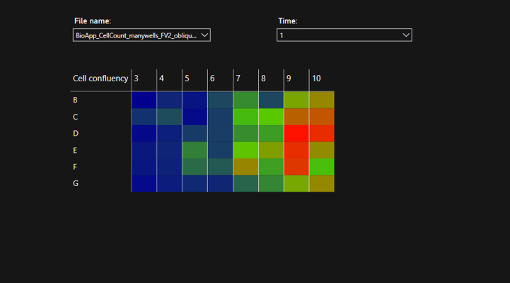 63860fd08876016b1e171d12_Cellconfluency_3_graph