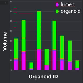 638613edb497bceab75749b3_organoid_4_graph