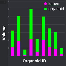 638613edb497bceab75749b3_organoid_4_graph