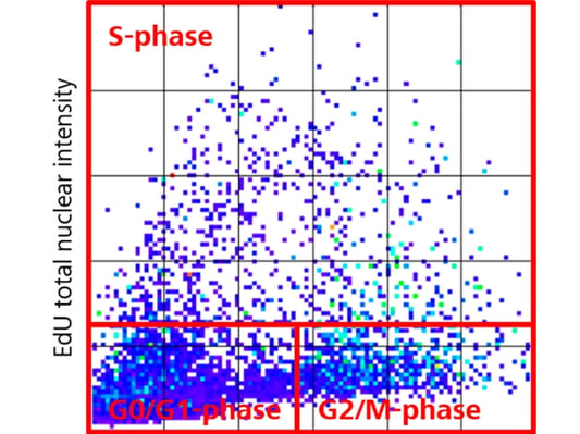 63e39a98d887fd05222f79ff_high-content-genotoxicity_graph