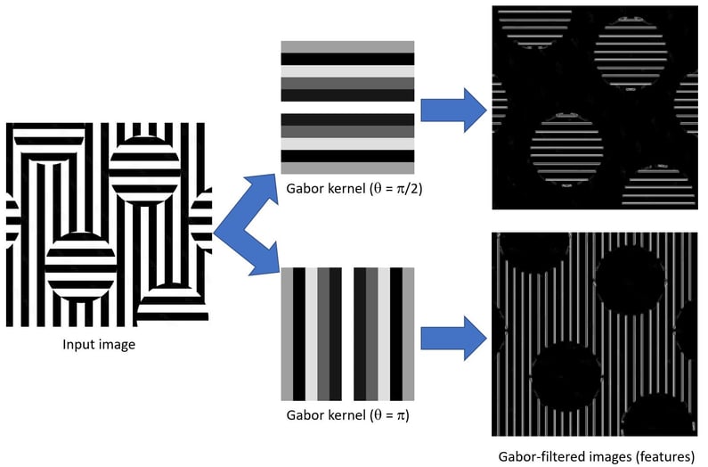 63e64c08f2630e06bb7578dc_Gabor-stripes (1)