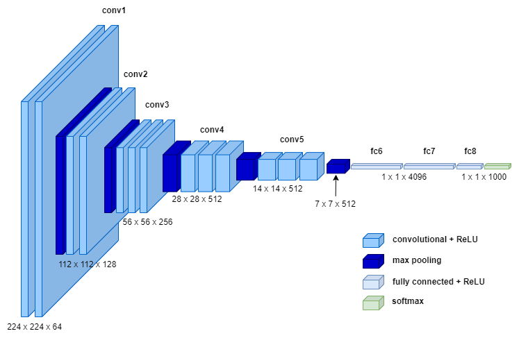 63e64c81ced1073eb33d95be_VGG16-model