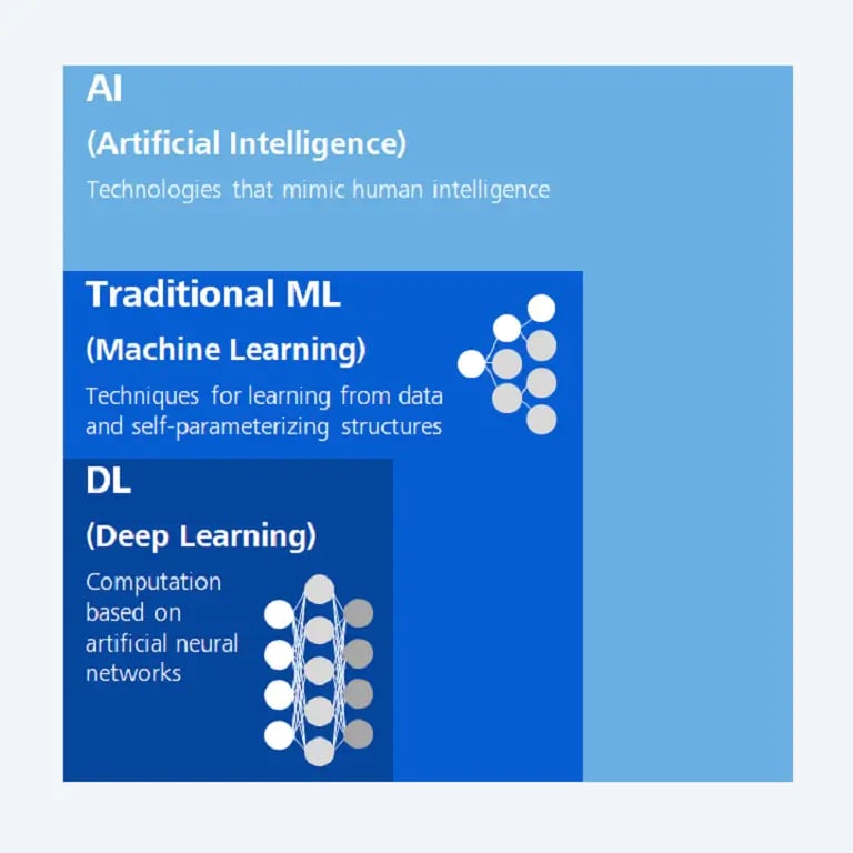 AI-ML-DL-graph (1)