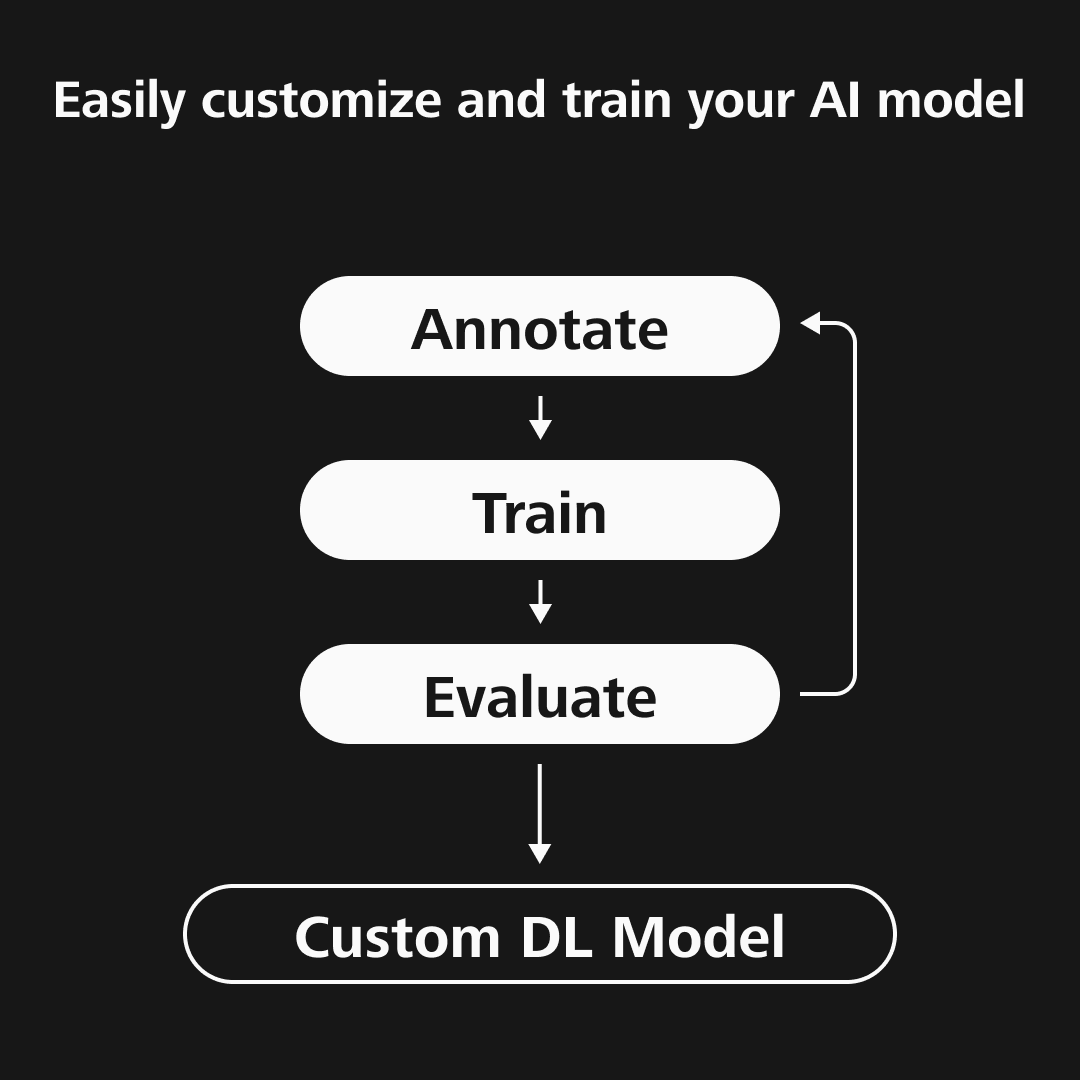 3 simple steps to data-centered deep learning model training