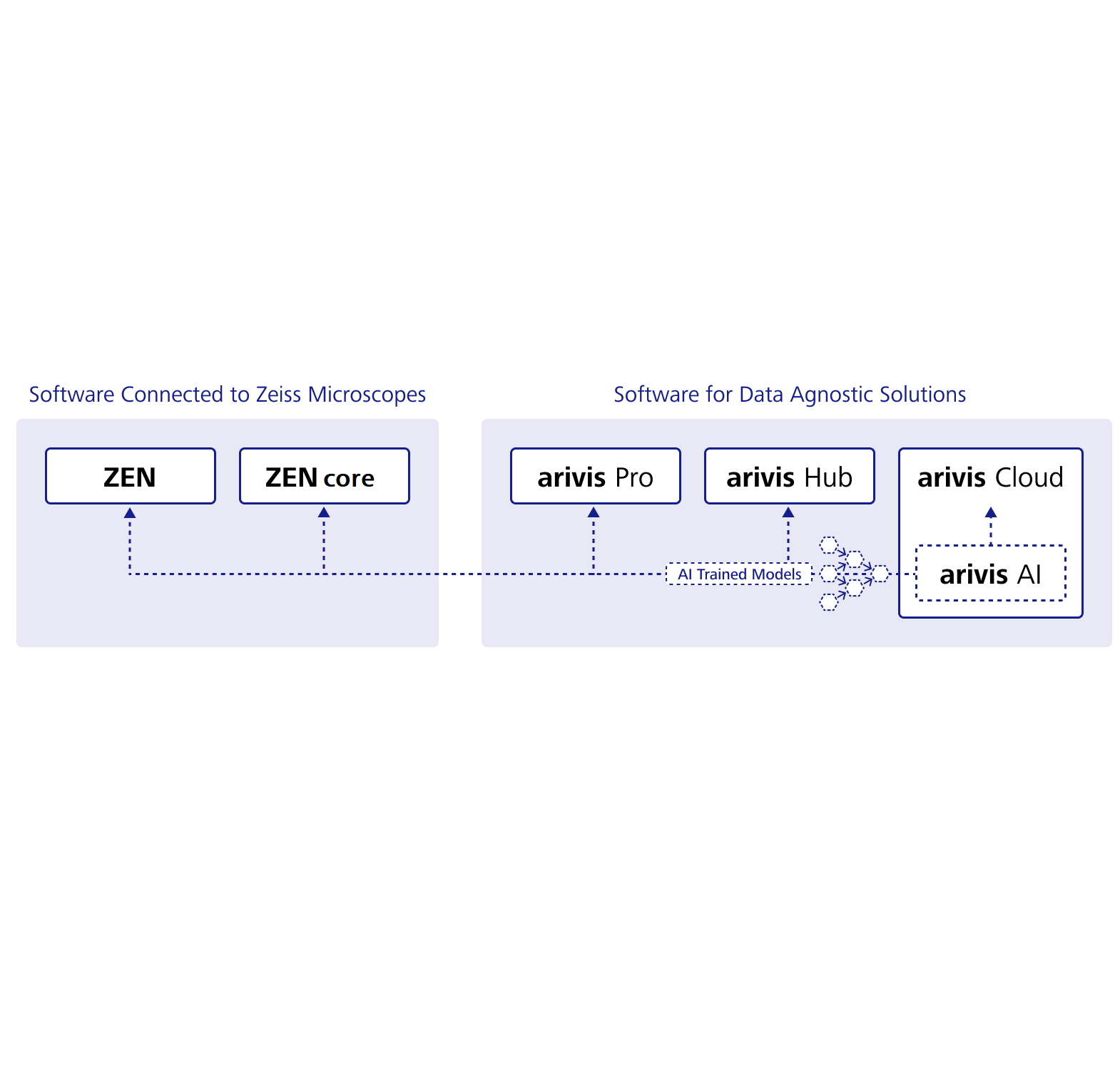 ZEISS streamlined software solutions and AI models