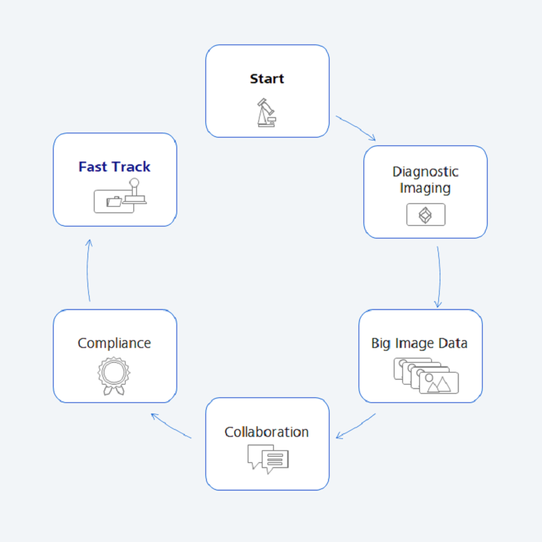 Fast track approval
