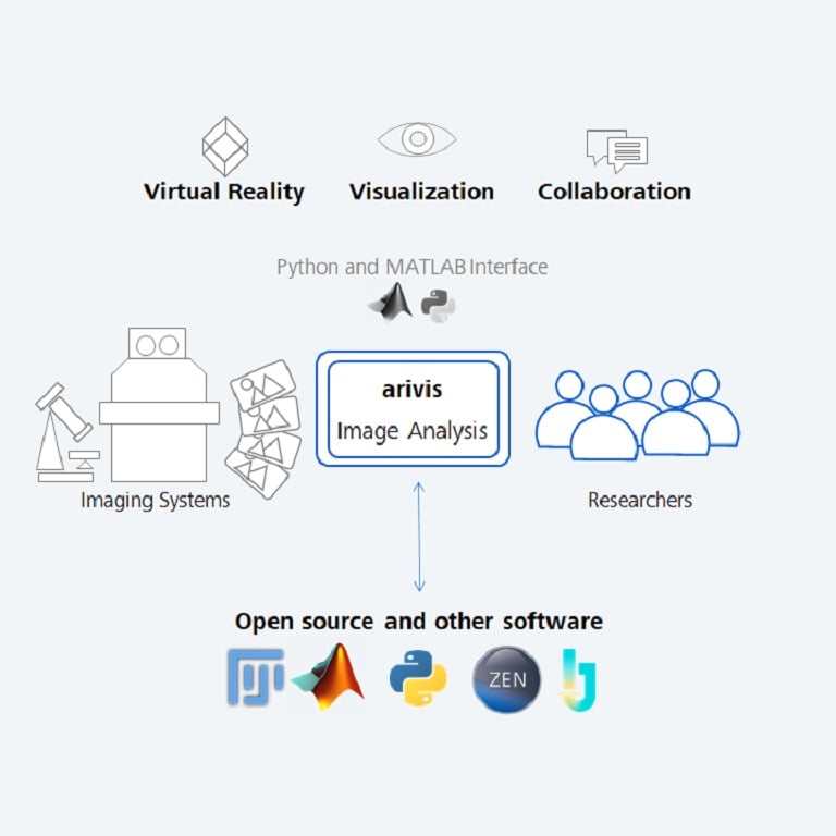 Importing images from open source