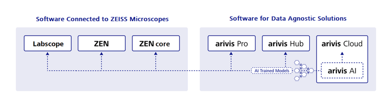 AI toolkit used to train models in the cloud