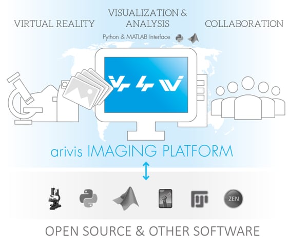 arivis-open-source-exchange-module-info