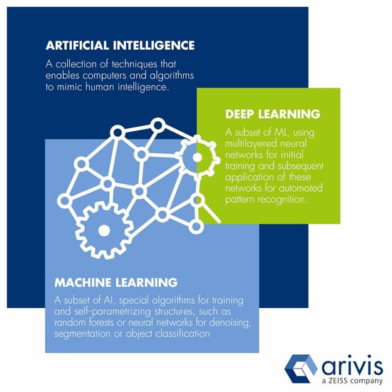 deep-learning-infographic-vision4d-arivis-web