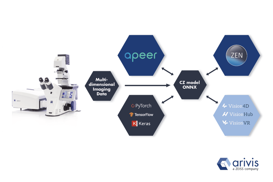 deep_learning_workflow
