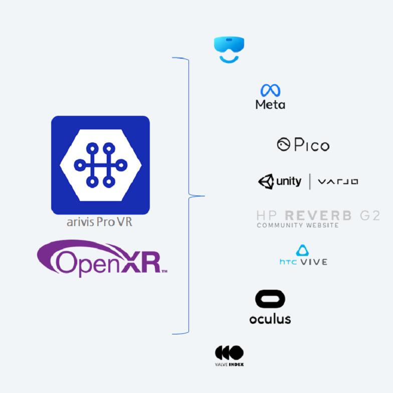 openX support arivis Pro vr toolkit