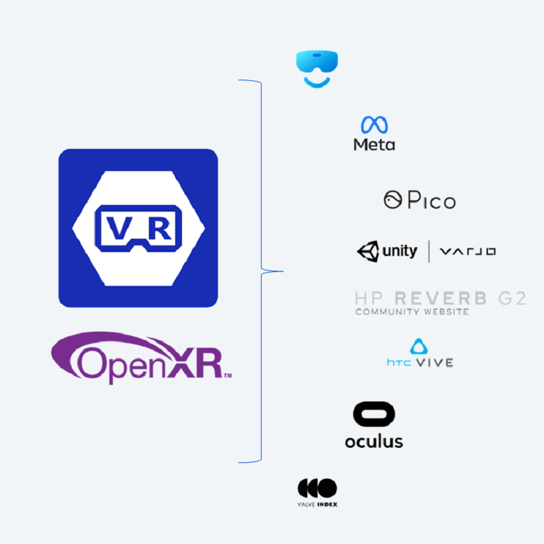 arivis Pro VR supports OpenXR headphones